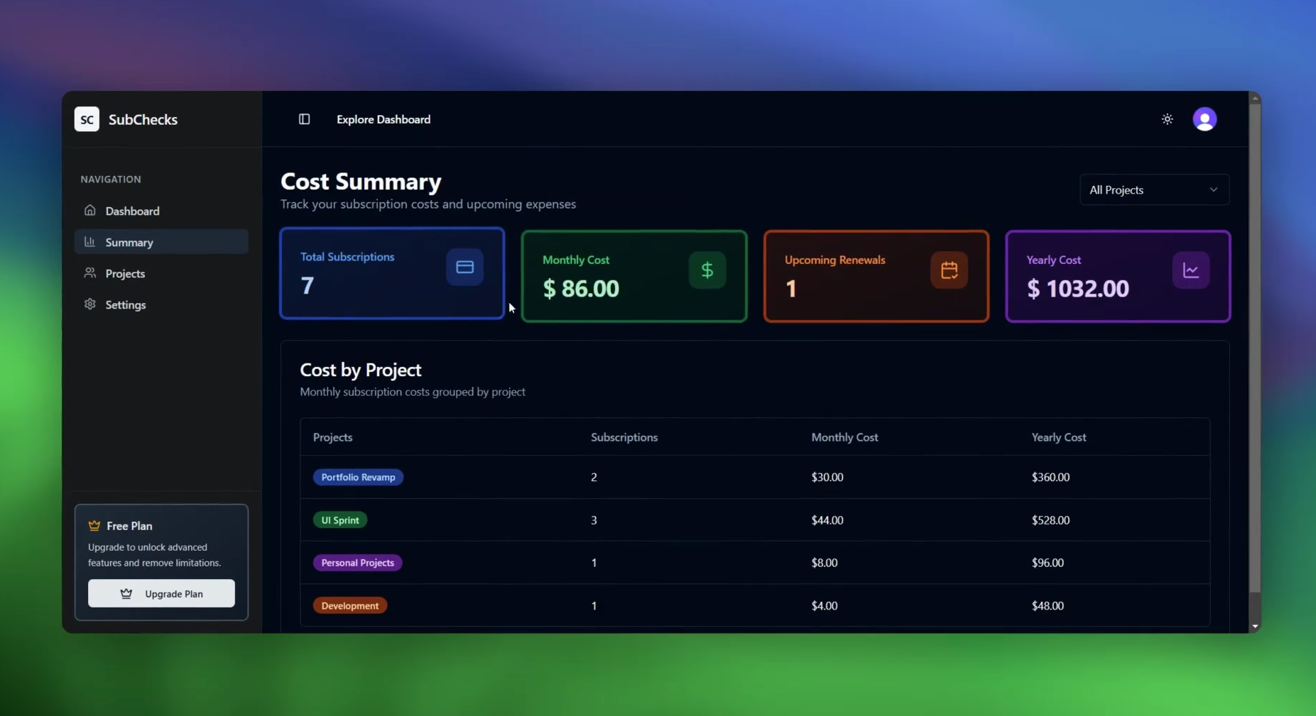 Revenue Analytics